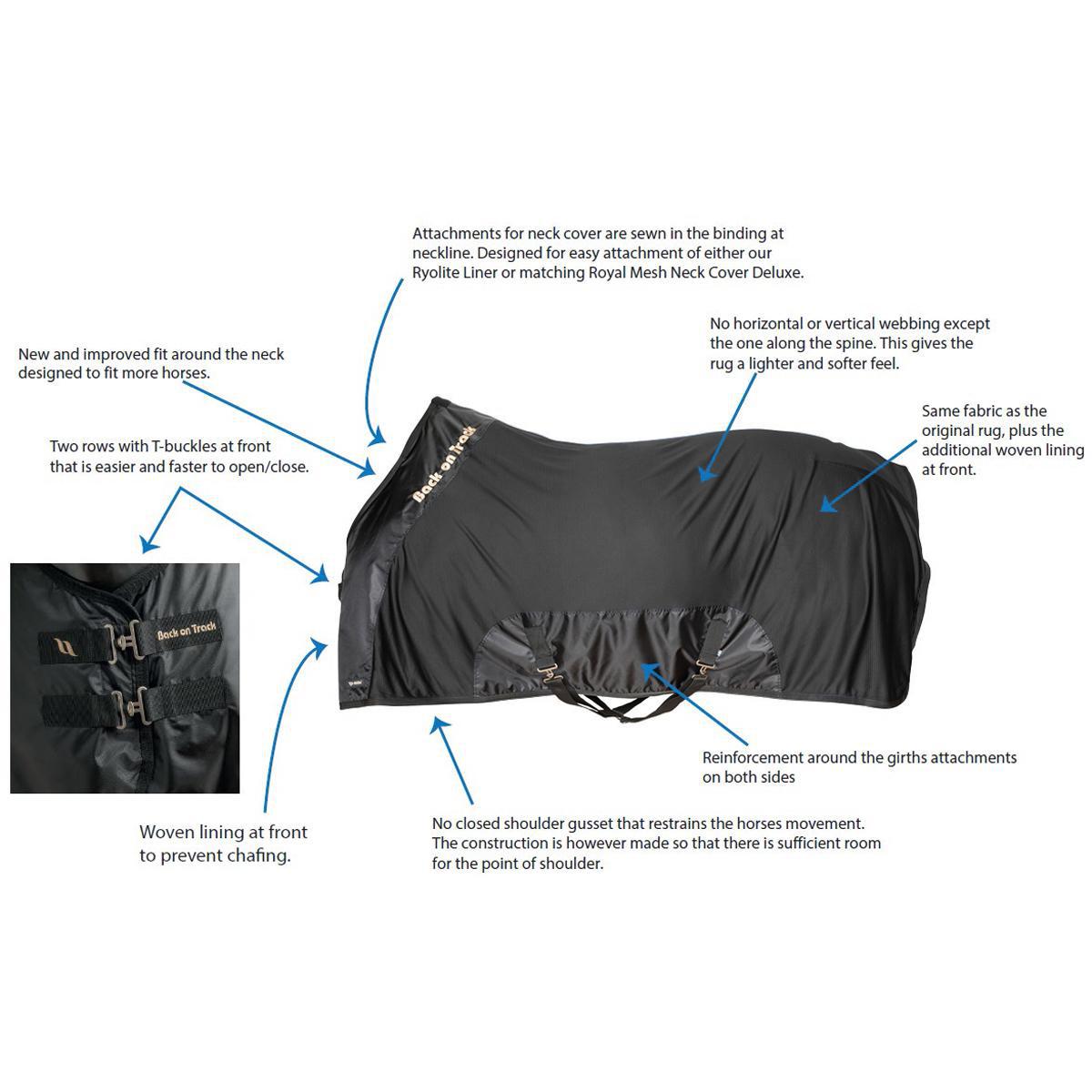 Back on Track Royal Mesh Sheet Deluxe