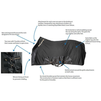 Back on Track Royal Mesh Sheet Deluxe