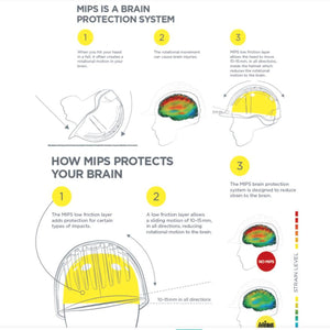 Charles Owen Halo Helmet With MIPS